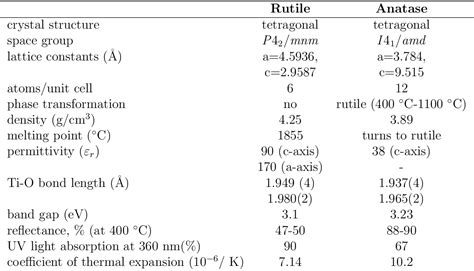 Image result for Defect in TiO2