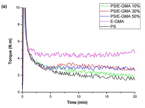 Performance of Poly(caprolactone) (PCL) as an Impact Modifier for ...