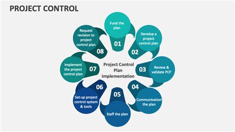 Image result for Development Controls Presentation