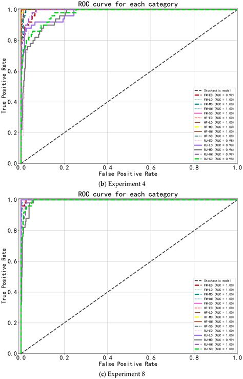 Research on Drought Stress Monitoring of Winter Wheat during Critical ...