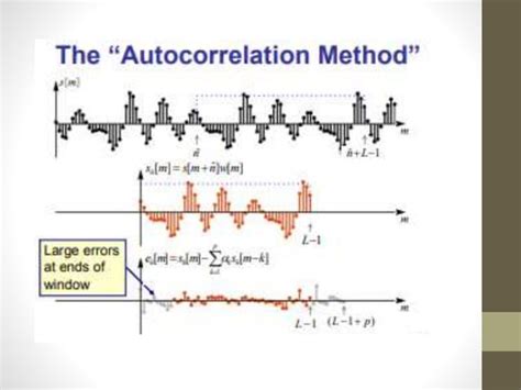 Image result for Examples of Linear Predictive Coding