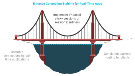 Sticky Session 的图像结果