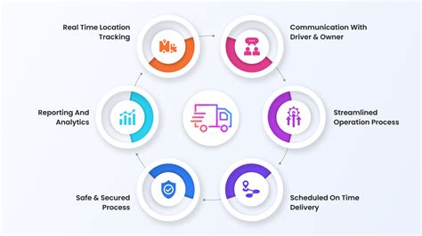 Image result for Dispatch Software Example