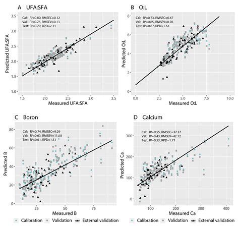 Rapid Determination of Nutrient Concentrations in Hass Avocado Fruit by ...