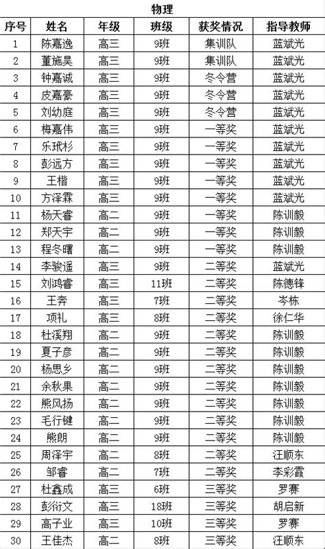 黄冈中学惠州学校2018年秋季初一年级分班分寝情况表_微信