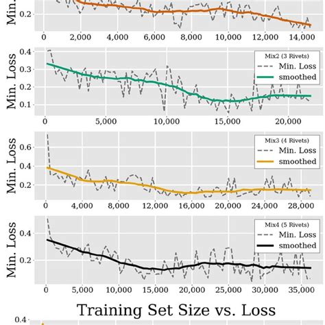 Image result for Data Sets in a Graph