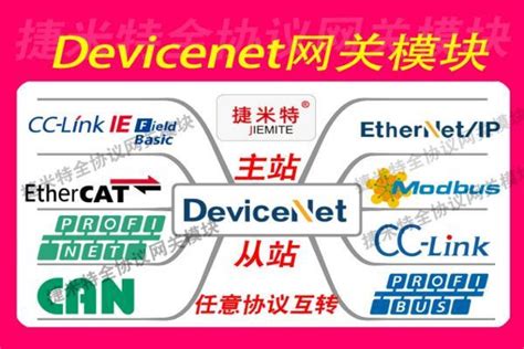 Adding DeviceNet Node 的图像结果