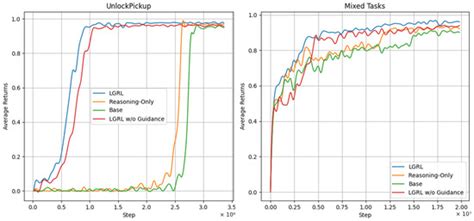 LLM-Guided Reinforcement Learning for Interactive Environments