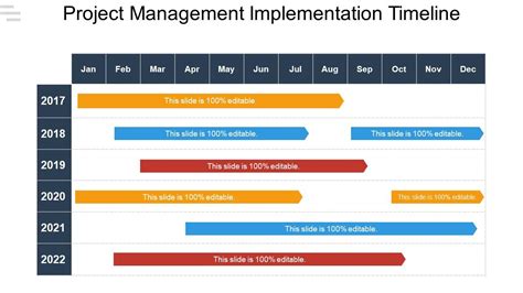 Image result for Project Implementation Timeline