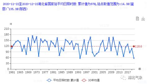 下周又有强冷空气携雨雪来袭！入冬以来湖北有多冷？数据告诉你_武汉_新闻中心_长江网_cjn.cn