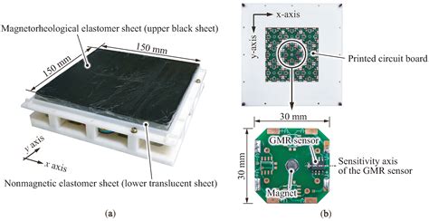 Mexican-Hat-Like Response in a Flexible Tactile Sensor Using a ...