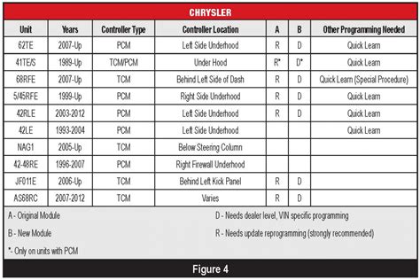 Reprogram MyFord Computer 的图像结果