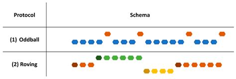 Habituation, Adaptation and Prediction Processes in Neurodevelopmental ...