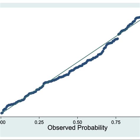 Image result for Probability Distribution Plot