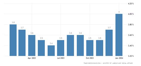 捷克共和国 - 失业率 | 1990-2024 数据 | 2025-2026 预测