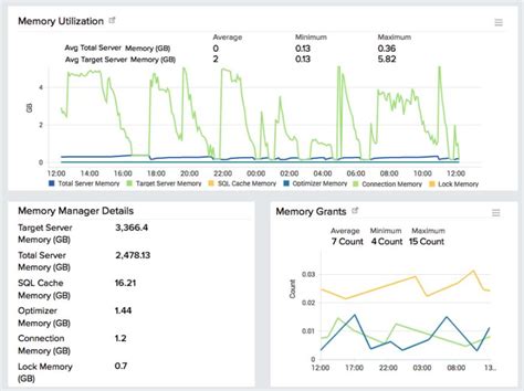 MySQL Server Monitoring 的图像结果