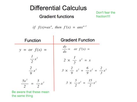 Image result for Maths Introduction Calculus