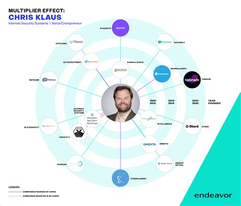 Celebrating the Multiplier Effect - Endeavor U.S.