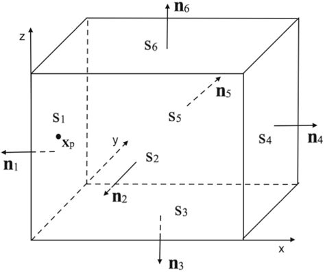 Image result for Integral Domain Function