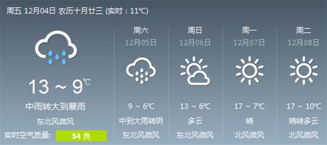 桂林周末有大到暴雨 气温下降3℃-5℃ _新浪广西_新浪网