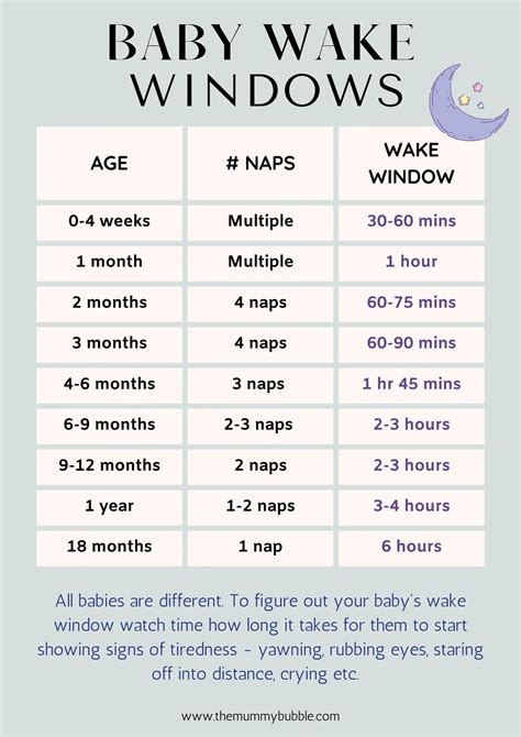 Wake windows by age: a month-by-month guide _ what is a wake windows – ICDK