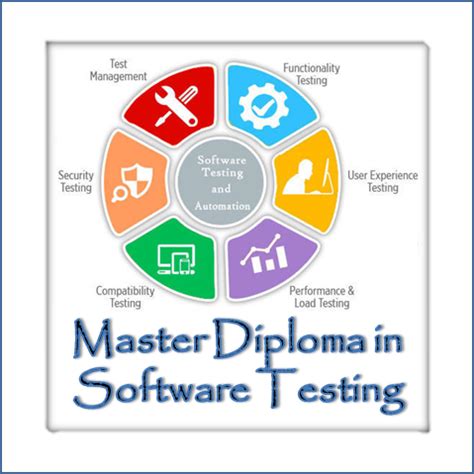 Image result for Software Testing Course Hindi