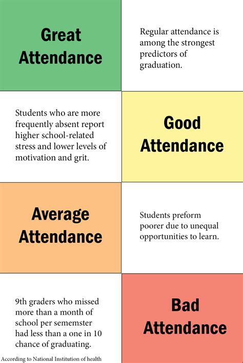Attendance and Grades – The Cardinal Times Online