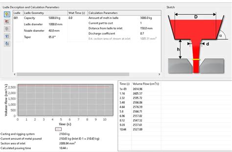 Image result for Classification of Software in Software Engineering Project Flowchart