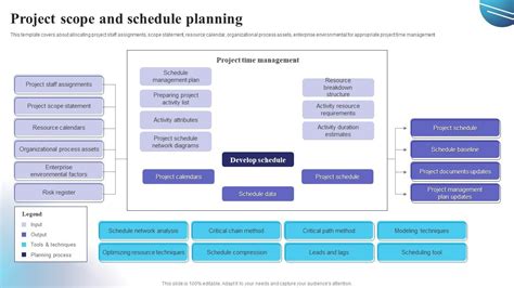 Image result for Project Scope Planning
