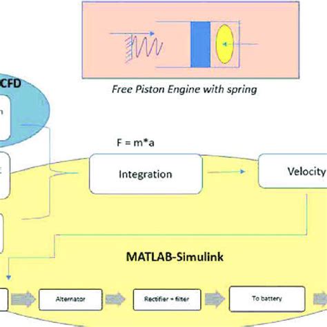 Image result for Free Piston Linear Generator