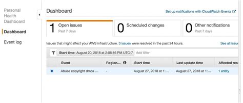 Personal Health Dashboard 的图像结果