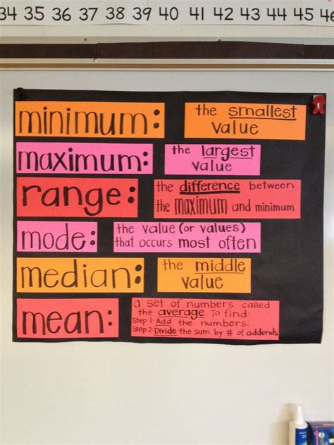 Image result for Rate Math Anchor Chart