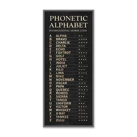 Phonetic Alphabet - Magnolia - Worksheets Library