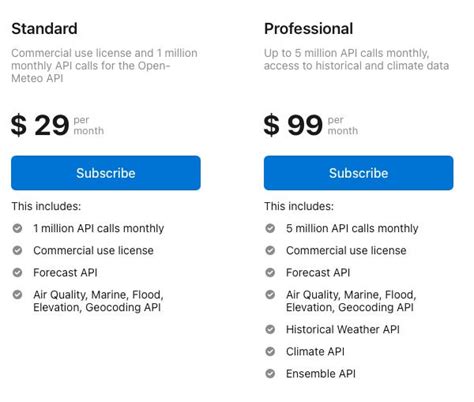Image result for API Subscription