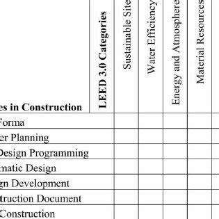 Image result for Transitive Property of Logic