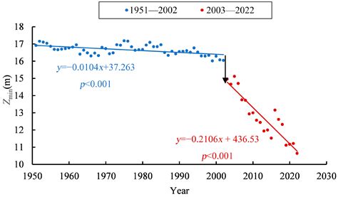 Damage Inflicted by Extreme Drought on Poyang Lake Delta Wetland and ...