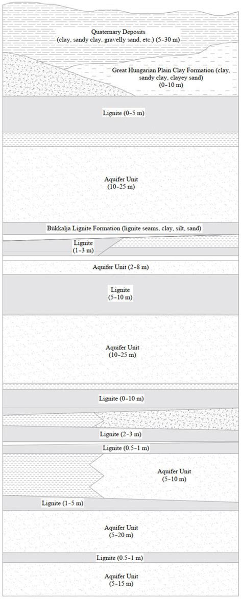 Integrating Soil Parameter Uncertainty into Slope Stability Analysis: A ...