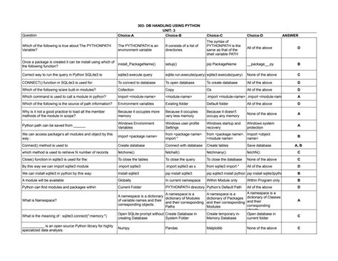 Image result for Python MCQs for Placement