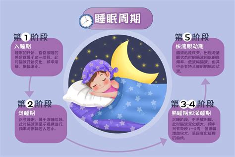 晚上睡觉经常做梦是什么原因导致-改善睡眠的方法有哪些 - 见闻坊