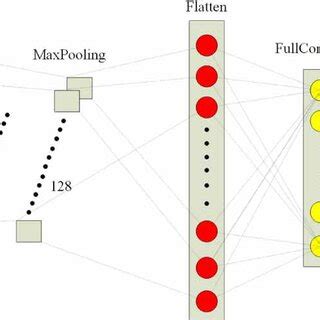 Convolution Neural Network Diagram 的图像结果