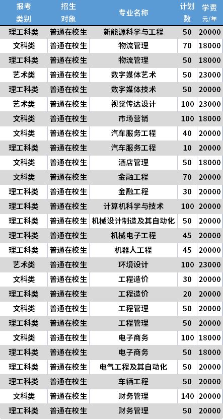 2021南通理工学院专转本学费一年多少钱_普通专升本_希赛网