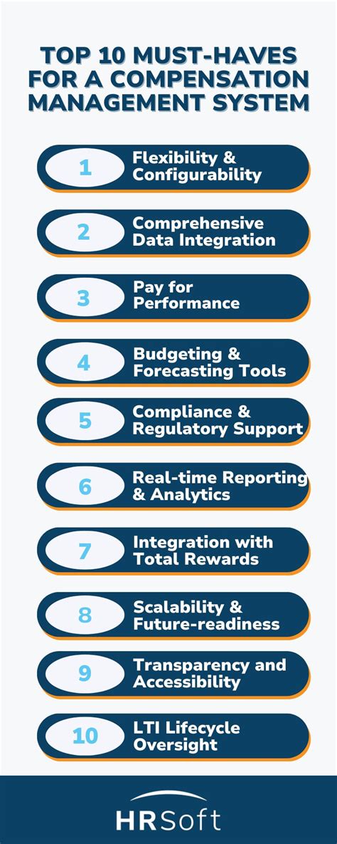 Ops Management Compensation Plan 的图像结果