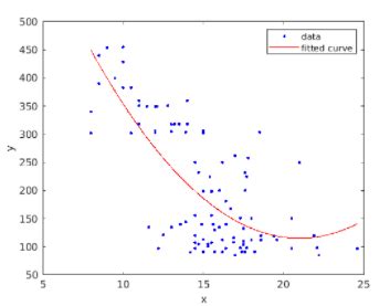 MATLAB Fit 的图像结果