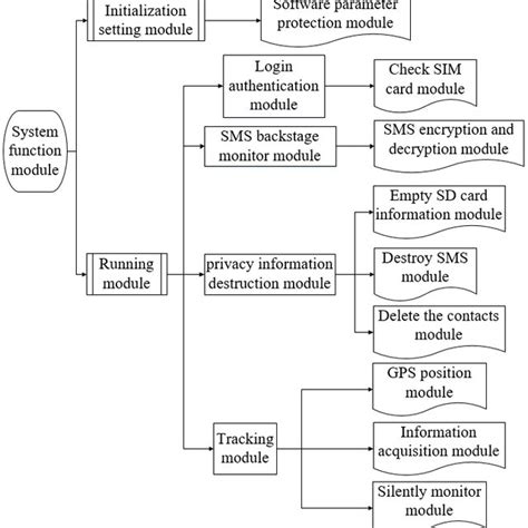 System Module Applications 的图像结果