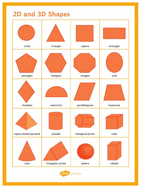 2D and 3D Shapes Display Poster A4 | PDF