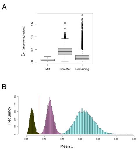 A Census of Human Methionine-Rich Prion-like Domain-Containing Proteins