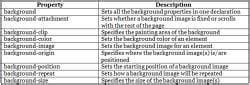 CSS Backgrounds - Background Color, Image, Repeat, Attachment and ...