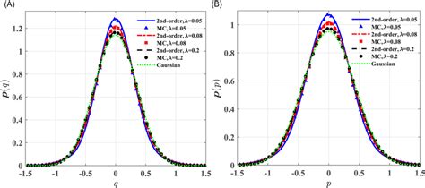 Image result for Marginal Probability Density Funciton