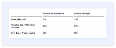 Image result for Present Value of Convertible Note