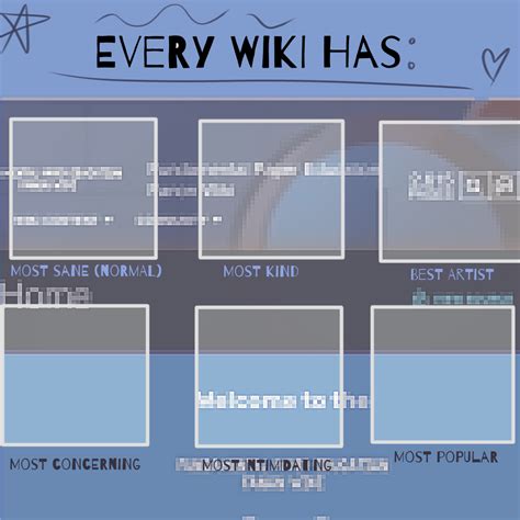 Image result for Wiki Fandom Tutorial